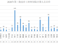 造价工程师名单,造价工程师名单公示 颜磊