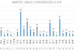 造价工程师名单,造价工程师名单公示 颜磊