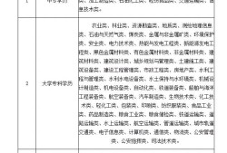 江苏注册安全工程师考试时间,江苏注册安全工程师考试科目