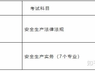安全工程师报考条件报名时间安全工程师报考条件在哪报名时间
