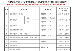 一级建造师考的课程怎么样一级建造师考的课程