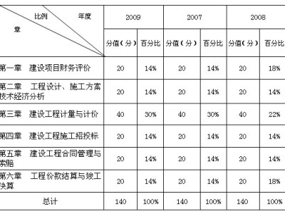 2017年岩土工程师考试安排的简单介绍