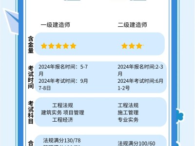 一建管理答案2021最新一级建造师管理答案