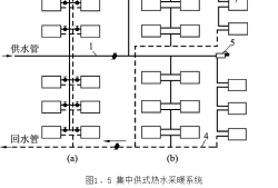 供热工程课程设计供热工程课程设计答辩问题