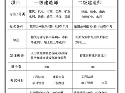 一级建造师查询 全国建造师信息查询全国一级建造师查询系统