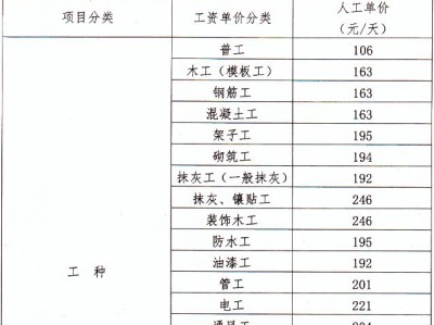 定额人工费乘以系数定额人工费