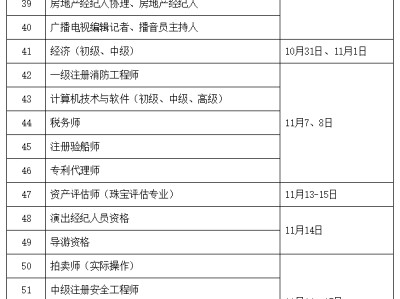 注册消防安全工程师报考条件内容注册消防安全工程师报考时间