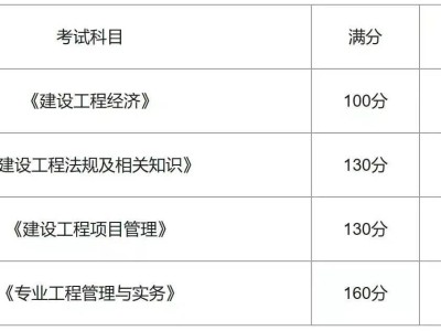 一级建造师试题题库一级建造师试题在线