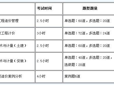 黑龙江造价工程师考试时间,2022监理工程师考试时间