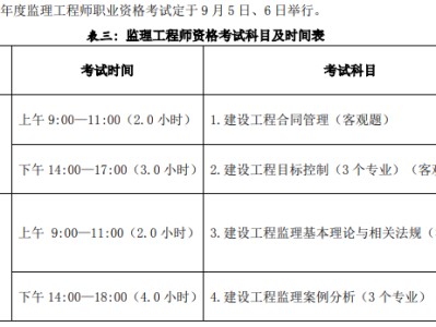 监理工程师考试软件监理工程师考试历年真题