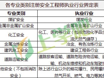 软件安全工程师发展,软件安全工程师发展方向
