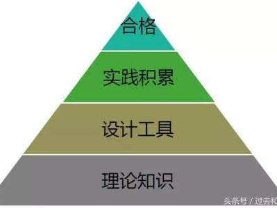 机械行业的结构工程师是做什么的机械方面结构工程师定义