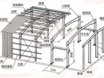 檩条计算,檩条计算公式重量