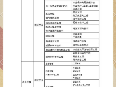 岩土工程师考试这样才算通过岩土工程师考试有多难