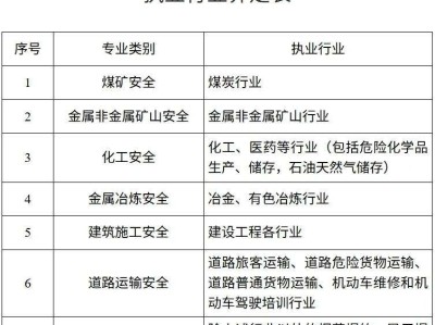 注册安全工程师注册变更申请表,注册安全工程师注册变更