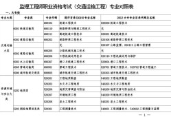 监理工程师12个专业监理工程师报考专业