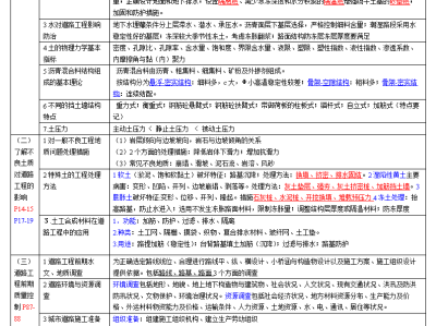 市政一级建造师工资,市政一级建造师工资一般多少
