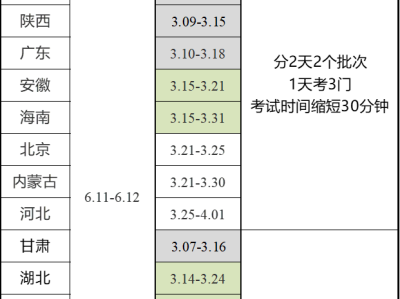 二级建造师合格成绩多久出来,二级建造师合格成绩