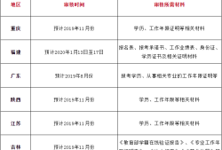 重庆二级建造师报考条件重庆二级建造师报名时间