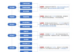 bim专业工程师工作职能,bim工程师的工作内容