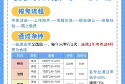 土建一级建造师要求土建一级建造师报名条件