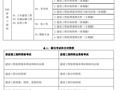 国家注册监理工程师考试时间安排,国家注册监理工程师考试时间