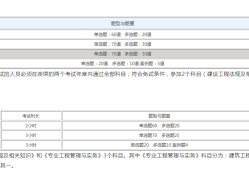 二级建造师所学科目,二级建造师所学科目和专业