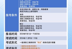 注册消防工程师费用是多少?注册消防工程师多少钱