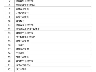 一级建造师报名条件不符合一级建造师报名条件不符合有影响吗