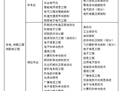 广西注册监理工程师证书补贴,注册监理工程师补贴是每个月发