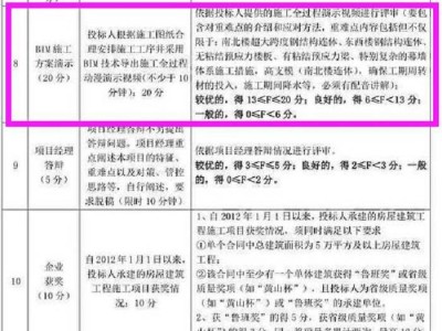 bim高级工程师可以做什么职业,bim高级工程师可以做什么