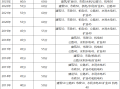 新疆二级建造师准考证打印时间是否已取消新疆二级建造师准考证