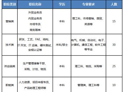 结构工程师属于研发岗结构工程师属于什么部门