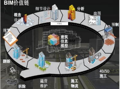 建筑bim工程师管控要点不包括,建筑bim工程师管控要点不包括哪些内容