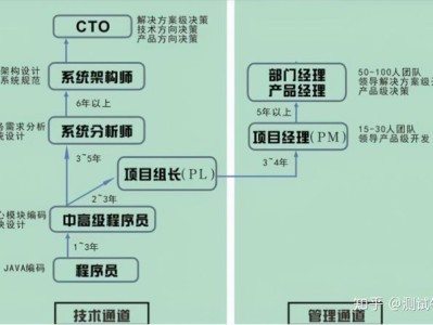 产品结构工程师发展的前景产品结构工程师发展的前景分析