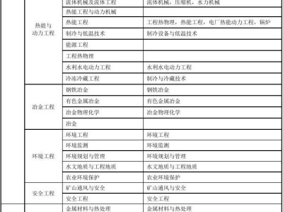 一级建造师需要考几个科目一级建造师要考几门课程