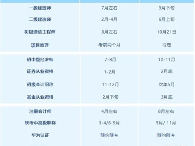 一级建造师审核时间,一级建造师审核时间一般多久