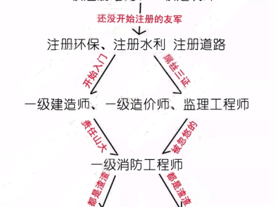 重庆注册岩土工程师待遇,重庆注册岩土工程师报名时间