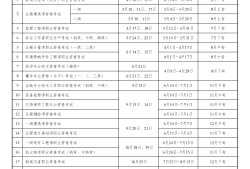 商洛监理工程师报名学校监理工程师陕西省报名时间
