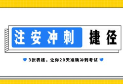 孚惠教育初级注册安全工程师孚惠注册安全工程师培训