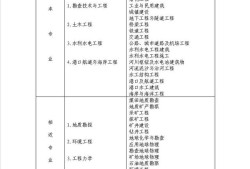 岩土工程师35岁岩土工程师含金量高吗