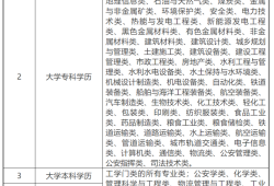 注册安全工程师报名官网,注册安全工程师报名官网初级