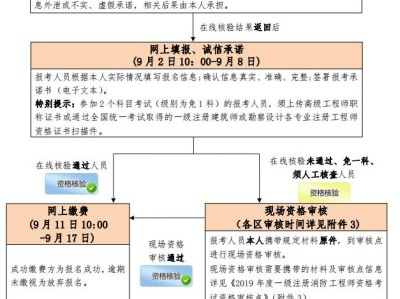 消防工程师证注册不领证会咋样,消防工程师证注册