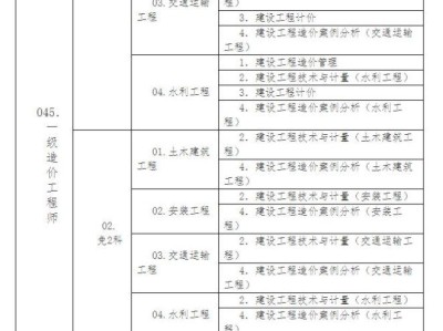 湖北造价工程师报名条件湖北省二级造价工程师报名条件