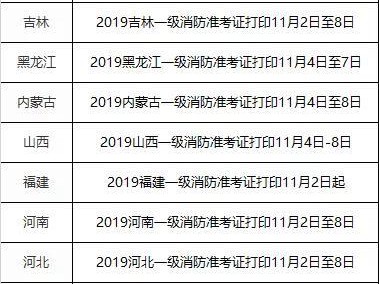 四川一级消防工程师的考试条件,四川一级消防工程师的考试条件和要求