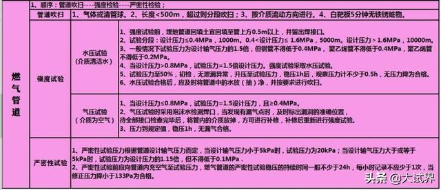 一级建造师和二级建造师有什么区别？考一建难吗？  第8张