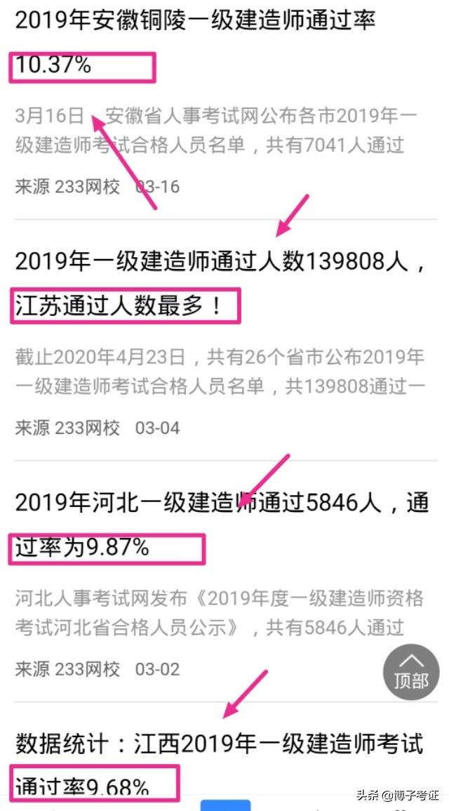 2020年一级建造师通过率探讨？  第2张