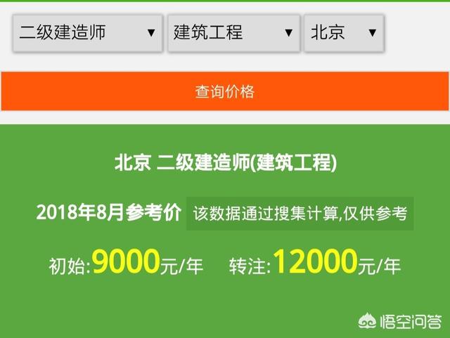 目前一级建造师证书的含金量如何？值得职工辞职备考吗？  第6张