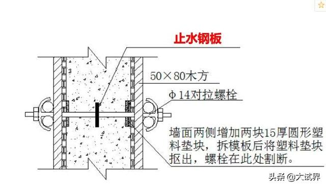 二建难吗？有何建议？  第4张