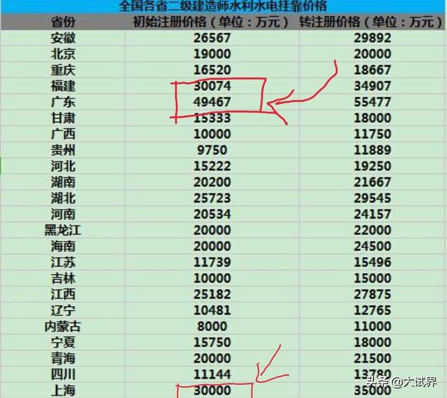 二级建造师的含金量高不高？  第2张